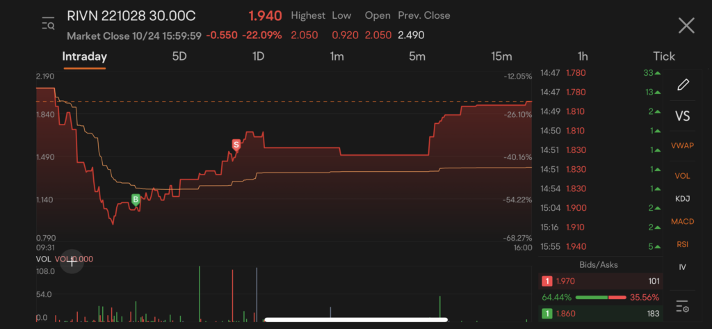 Trade Journal 01: 40% Return on Rivian Call in 2 Hours ‼️